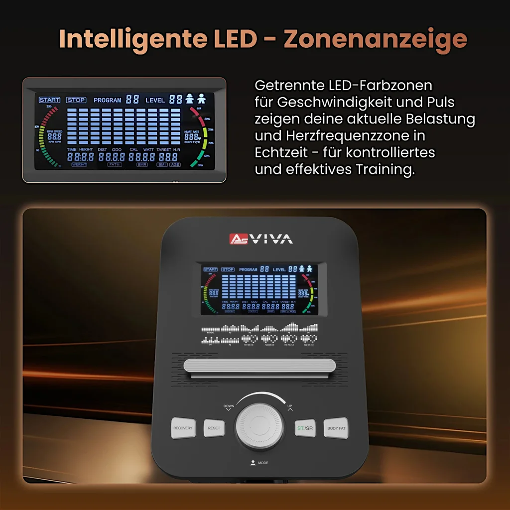 LED-Zonenanzeige für herzfrequenzbasiertes Training